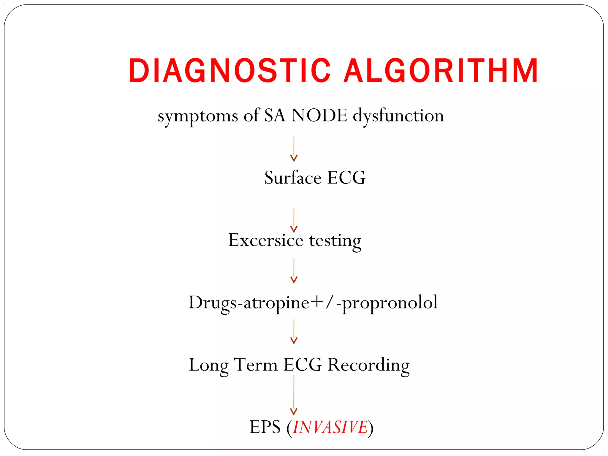 DIAGNOSTIC ALGORITHM
symptoms of SA NODE dysfunction
Surface ECG
Excersice testing
Drugs-atropine+/-propronolol
Long Term ECG Recording
EPS (INVASIVE)
 