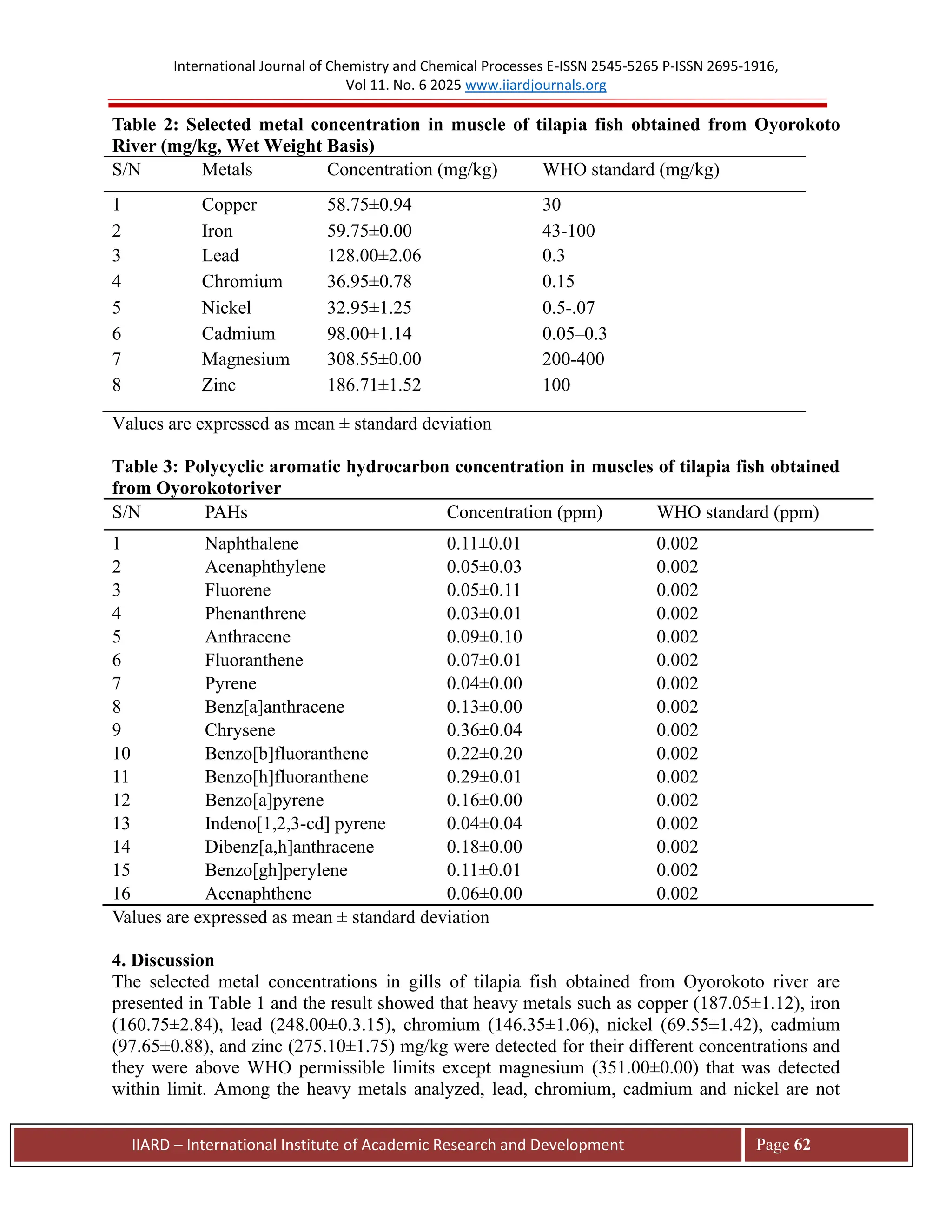 Assessment of Selected Metals and Polycyclic Aromatic Hydrocarbons in ...