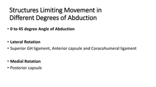 Assessment of shoulder joint | PPT