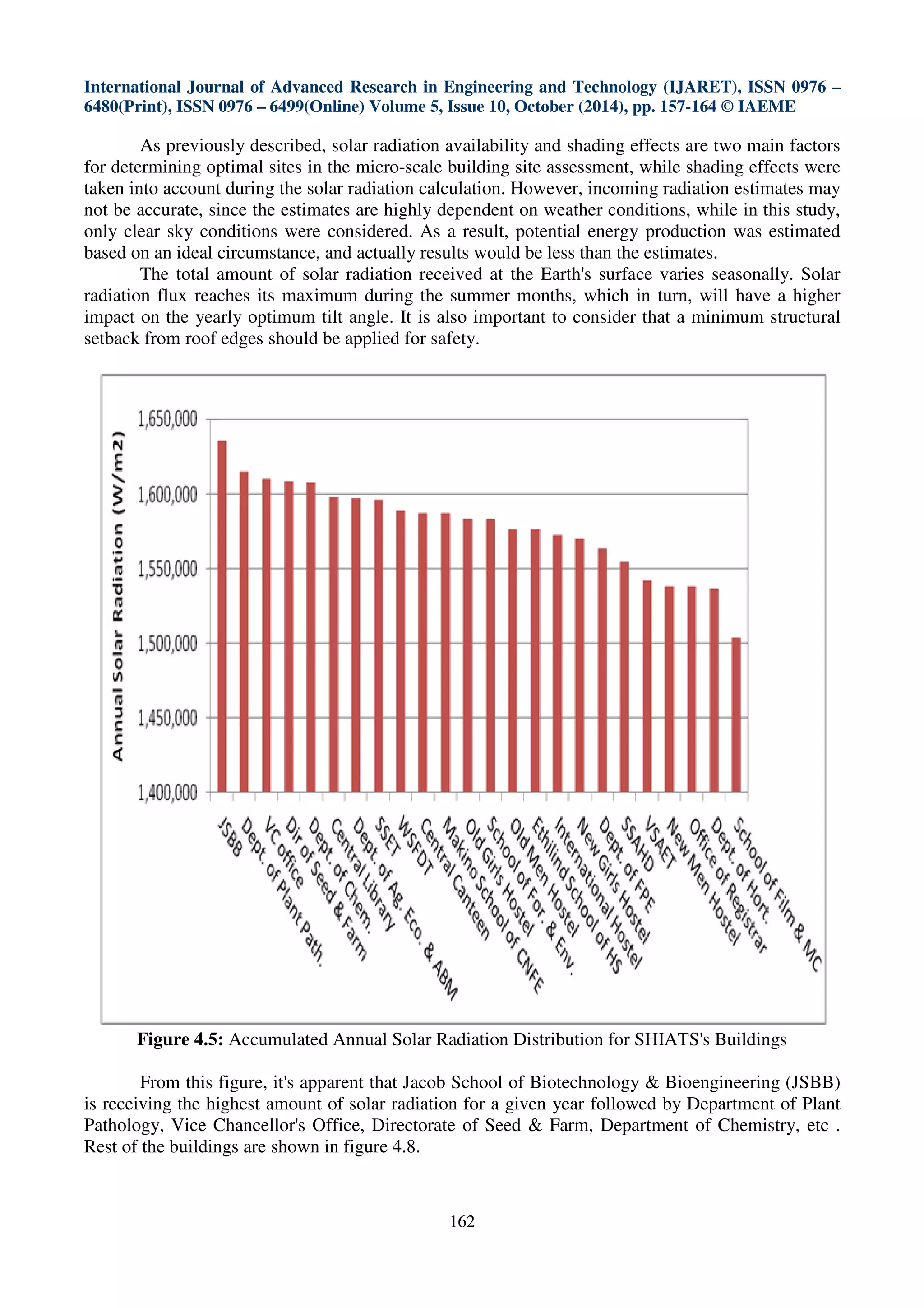 International Journal of Advanced Research in Engineering and Technology (IJARET), ISSN 0976 –
6480(Print), ISSN 0976 – 6499(Online) Volume 5, Issue 10, October (2014), pp. 157-164 © IAEME
162
As previously described, solar radiation availability and shading effects are two main factors
for determining optimal sites in the micro-scale building site assessment, while shading effects were
taken into account during the solar radiation calculation. However, incoming radiation estimates may
not be accurate, since the estimates are highly dependent on weather conditions, while in this study,
only clear sky conditions were considered. As a result, potential energy production was estimated
based on an ideal circumstance, and actually results would be less than the estimates.
The total amount of solar radiation received at the Earth's surface varies seasonally. Solar
radiation flux reaches its maximum during the summer months, which in turn, will have a higher
impact on the yearly optimum tilt angle. It is also important to consider that a minimum structural
setback from roof edges should be applied for safety.
Figure 4.5: Accumulated Annual Solar Radiation Distribution for SHIATS's Buildings
From this figure, it's apparent that Jacob School of Biotechnology & Bioengineering (JSBB)
is receiving the highest amount of solar radiation for a given year followed by Department of Plant
Pathology, Vice Chancellor's Office, Directorate of Seed & Farm, Department of Chemistry, etc .
Rest of the buildings are shown in figure 4.8.
 
