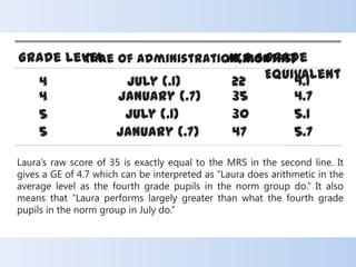 Norm-Referenced and Criterion-Referenced Interpretation