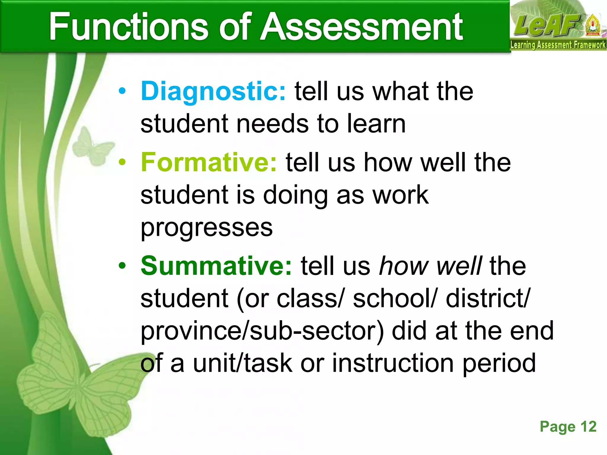 Free Powerpoint Templates Page 12
• Diagnostic: tell us what the
student needs to learn
• Formative: tell us how well the
student is doing as work
progresses
• Summative: tell us how well the
student (or class/ school/ district/
province/sub-sector) did at the end
of a unit/task or instruction period
 
