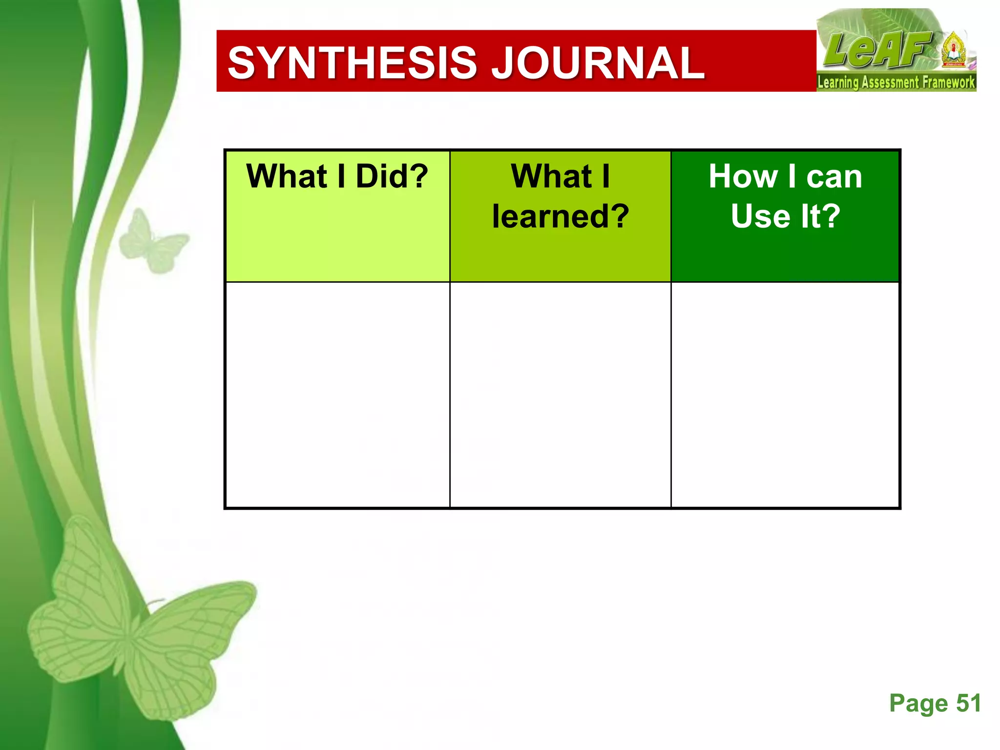 Free Powerpoint Templates Page 51
SYNTHESIS JOURNAL
What I Did? What I
learned?
How I can
Use It?
 