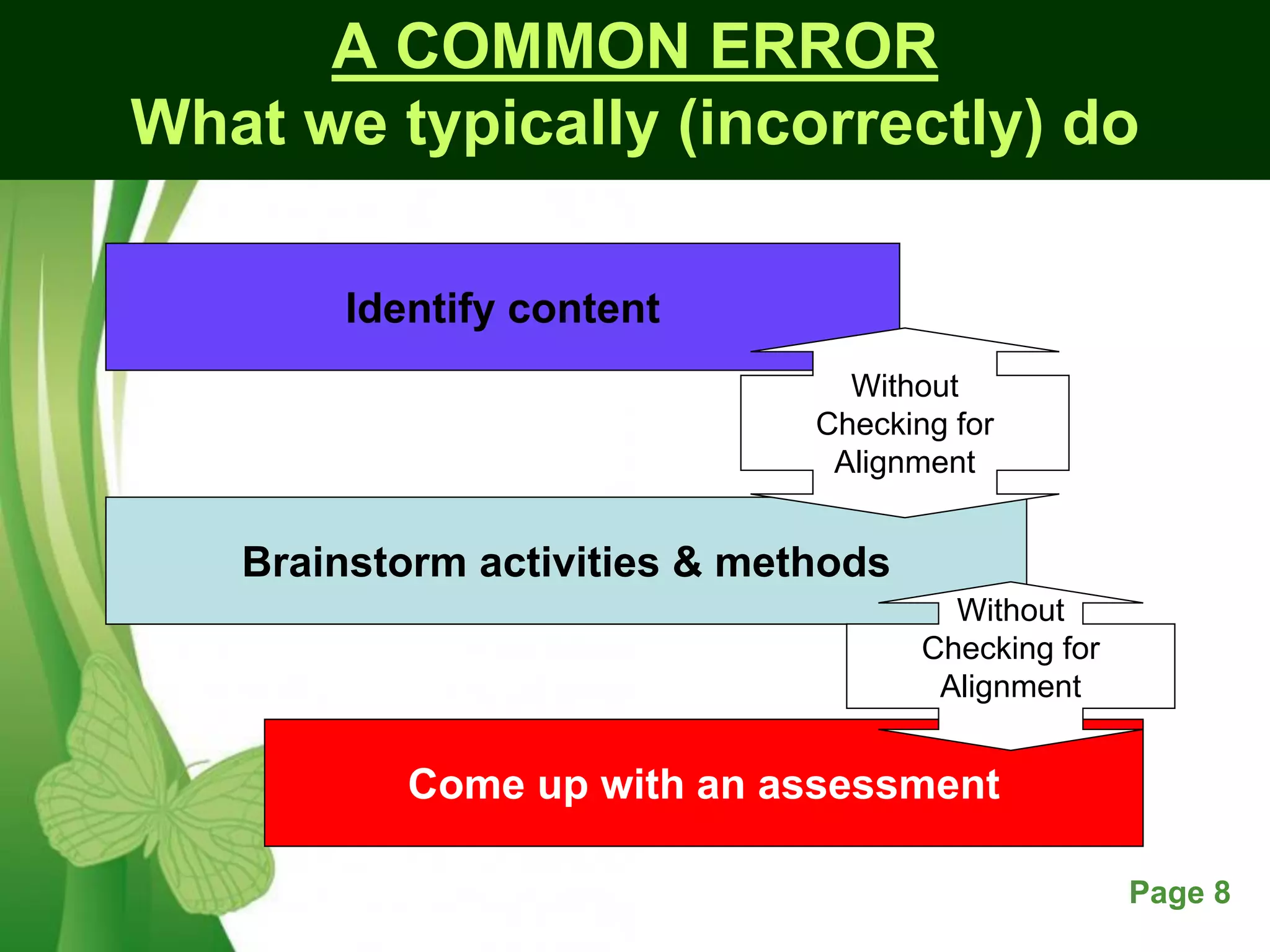 Free Powerpoint Templates Page 8
A COMMON ERROR
What we typically (incorrectly) do
Identify content
Brainstorm activities & methods
Come up with an assessment
Without
Checking for
Alignment
Without
Checking for
Alignment
 