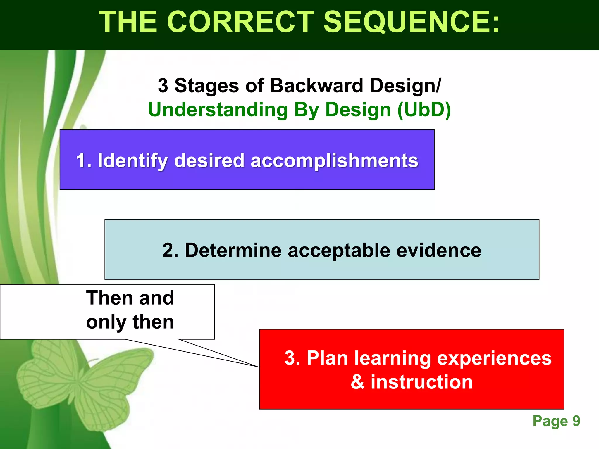 Free Powerpoint Templates Page 9
3 Stages of Backward Design/
Understanding By Design (UbD)
1. Identify desired accomplishments
2. Determine acceptable evidence
3. Plan learning experiences
& instruction
Then and
only then
THE CORRECT SEQUENCE:
 