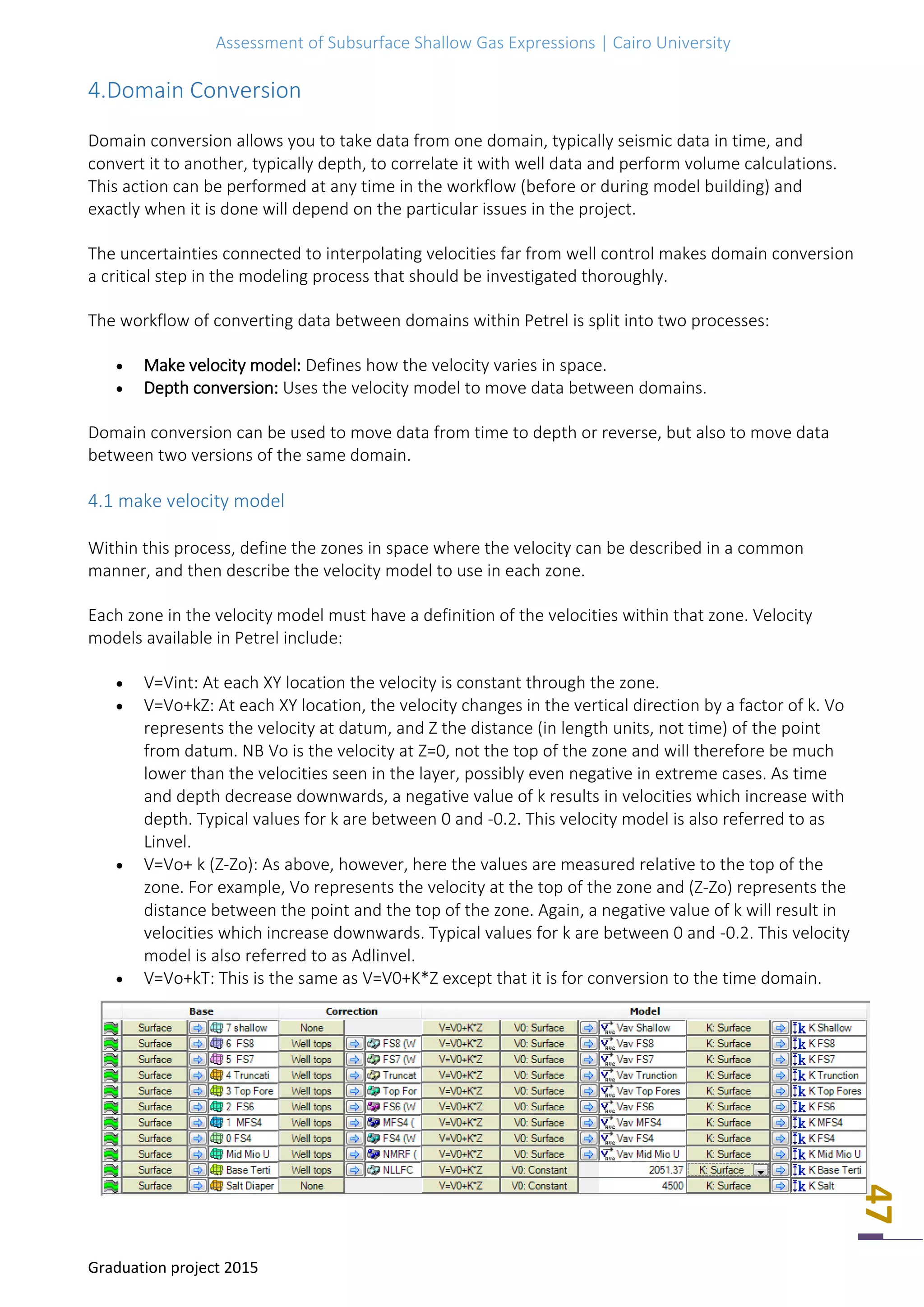 Assessment of subsurface shallow gas expressions | PDF