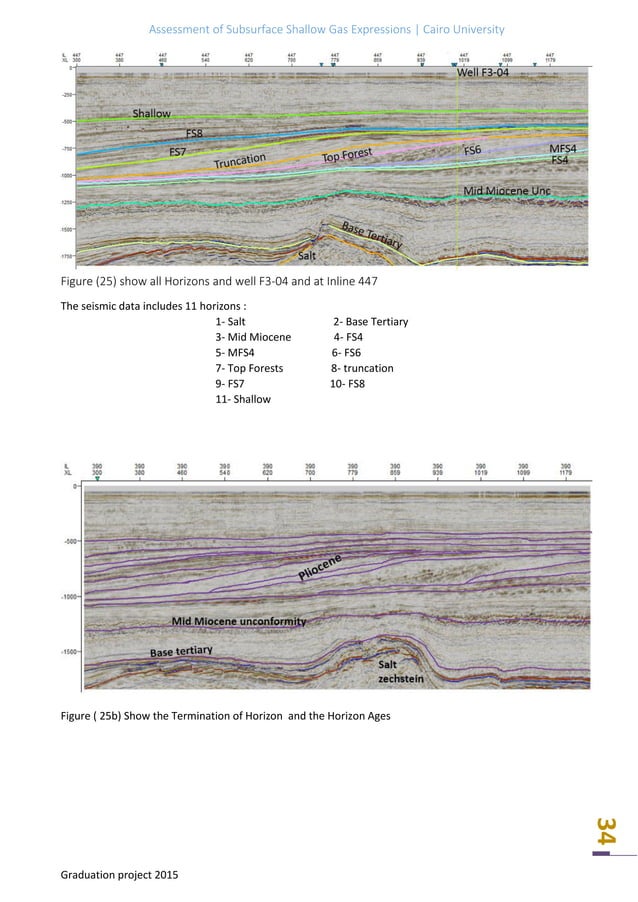 Assessment of subsurface shallow gas expressions | PDF