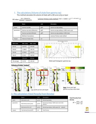 Gr Gapi Assessment of subsurface shallow gas expressions | PDF