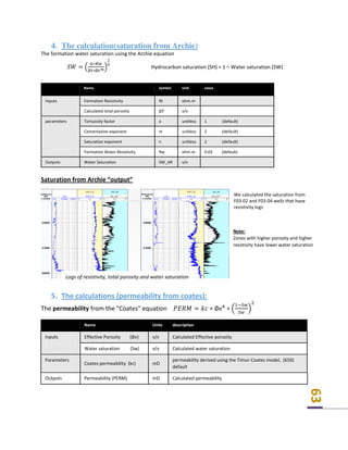 Assessment of subsurface shallow gas expressions | PDF
