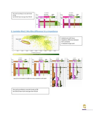 Assessment of subsurface shallow gas expressions | PDF