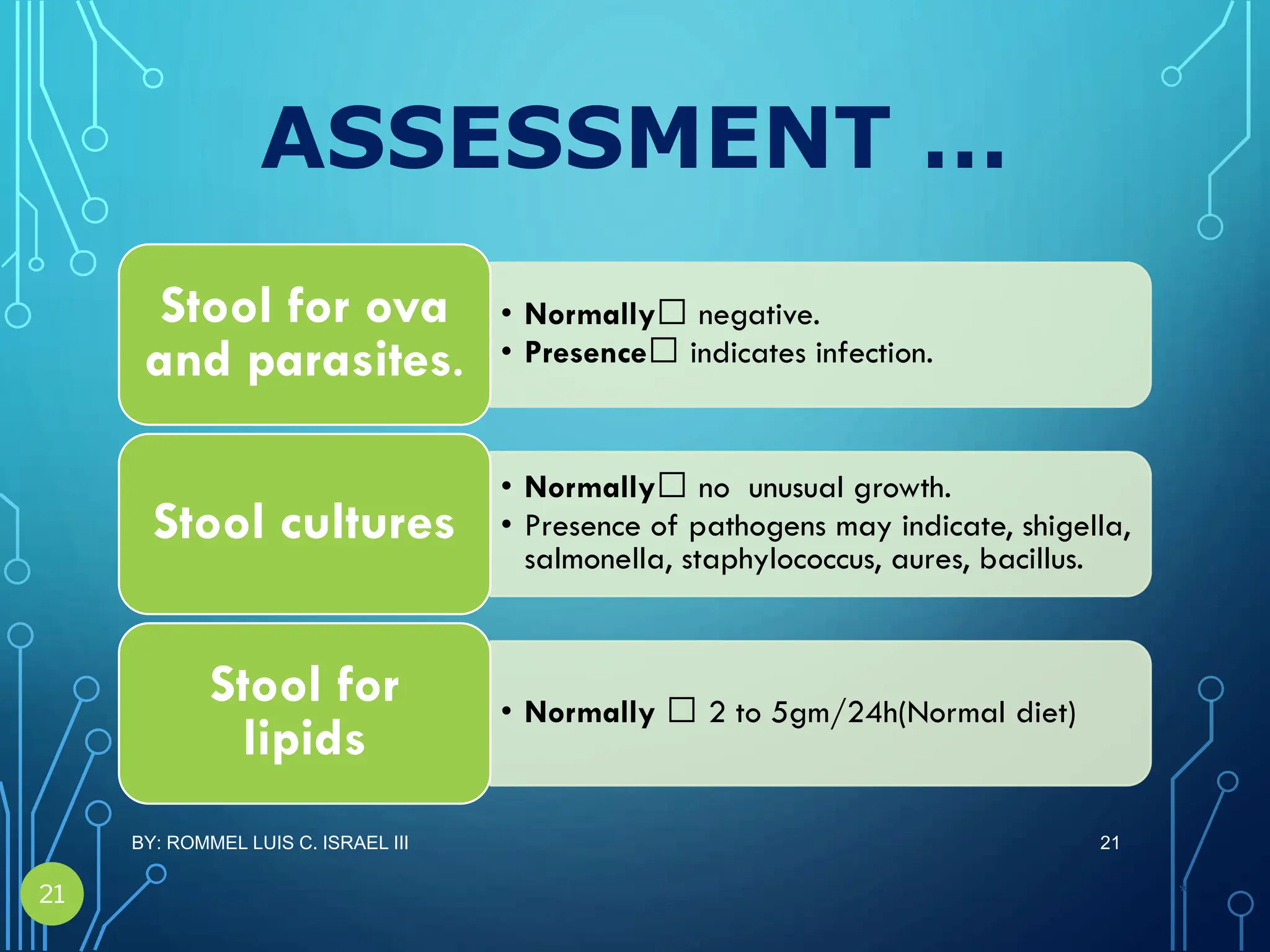ASSESSMENT OF THE DIGESTIVE SYSTEM.pptx