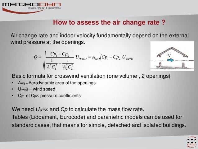 assessment urban