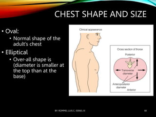 NURSING ASSESSMENT OF THE THORAX AND LUNGS.ppt