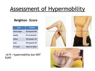 Assessment of the unstable shoulder | PDF