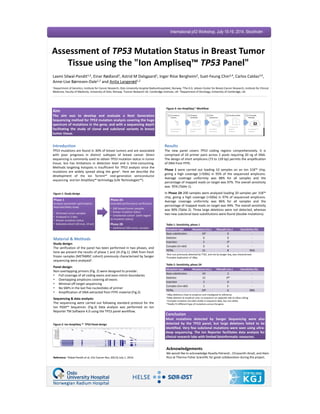Assessment of TP53 Mutation Status in Breast Tumor
Tissue using the "Ion Ampliseq™  TP53 Panel"
Laxmi Silwal-Pandit1,2, Einar Rødland2, Astrid M Dalsgaard1, Inger Riise Bergheim2, Suet-Feung Chin3,4, Carlos Caldas3,4,
Anne-Lise Børresen-Dale1,2 and Anita Langerød1,2
1Department of Genetics, Institute for Cancer Research, Oslo University Hospital Radiumhospitalet, Norway. 2The K.G. Jebsen Center for Breast Cancer Research, Institute for Clinical
Medicine, Faculty of Medicine, University of Oslo, Norway. 3Cancer Research UK, Cambridge Institute, UK. 4Department of Oncology, University of Cambridge, UK.
Aim
The aim was to develop and evaluate a Next Generation
Sequencing method for TP53 mutation analysis covering the huge
spectrum of mutations in the gene, and with a sequencing depth
facilitating the study of clonal and subclonal variants in breast
tumor tissue.
Material & Methods
Study design:
The verification of the panel has been performed in two phases, and
here we present the results of phase 1 and 2A (Fig.1). DNA from fresh
frozen samples (METABRIC cohort) previously characterized by Sanger
sequencing were analyzed1.
Panel design:
Non-overlapping primers (Fig. 2) were designed to provide:
• Full coverage of all coding exons and exon-intron boundaries
• Overlapping amplicons covering all exons
• Minimal off-target sequencing
• No SNPs in the last five nucleotides of primer
• Amplification of DNA extracted from FFPE material (Fig.2)
Sequencing & data analysis:
The sequencing were carried out following standard protocol for the
Ion PGM™ Sequencer. (Fig.3) Data analysis was performed on Ion
Reporter TM Software 4.0 using the TP53 panel workflow.
Results
The new panel covers TP53 coding regions comprehensively. It is
comprised of 24 primer pairs across 2 pools requiring 20 ng of DNA.
The design of short amplicons (73 to 139 bp) permits the amplification
of DNA from FFPE.
Phase 1 were carried out loading 10 samples on an Ion 318™ chip,
giving a high coverage (>500x) in 95% of the sequenced amplicons.
Average coverage uniformity was 88% for all samples and the
percentage of mapped reads on target was 97%. The overall sensitivity
was 95% (Table 1).
In Phase 2A 200 samples were analyzed loading 20 samples per 318™
chip, giving a high coverage (>500x) in 97% of sequenced amplicons.
Average coverage uniformity was 86% for all samples and the
percentage of mapped reads on target was 94%. The overall sensitivity
was 90% (Table 2). Three large deletions were not detected, whereas
two new subclonal base substitutions were found (double mutations).
Conclusion
Most mutations detected by Sanger Sequencing were also
detected by the TP53 panel, but large deletions failed to be
identified. Very few subclonal mutations were seen using ultra-
deep sequencing. The Ion Reporter facilitates data analysis for
clinical research labs with limited bioinformatic resources.
Introduction
TP53 mutations are found in 30% of breast tumors and are associated
with poor prognosis in distinct subtypes of breast cancer. Direct
sequencing is commonly used to obtain TP53 mutation status in tumor
tissue, but has limitations in detection level and is time-consuming.
Methods targeting hotspots is insufficient for TP53 analysis since the
mutations are widely spread along the gene1. Here we describe the
development of the Ion Torrent™ next-generation semiconductor
sequencing and Ion AmpliSeq™ technology (Life Technologies™).
Figure 3: Ion AmpliSeq™ Workflow
Acknowledgements
We would like to acknowledge Rosella Petraroli , Chrysanthi Ainali, and Alain
Rico at Thermo Fisher Scientific for great collaboration during the project.
Figure 2: Ion AmpliSeq ™ TP53 Panel design
International p53 Workshop, July 15-19, 2014, Stockholm
Reference: 1Silwal-Pandit et al, Clin Cancer Res; 20(13) July 1, 2014.
Figure 1: Study design
Phase 1
Analysis parameter optimization
Reproducibility study
• 30 breast tumor samples
• Analyzed in 2 labs
• Known mutation status
• Selected cohort (20 mut, 10 wt)
Phase 2A
Extended performance verification
• 200 breast tumor samples
• Known mutation status
• Unselected cohort (with regard
to mutation status)
Phase 2B
• Additional 200 tumor samples
Mutation type Mutations (no.) Miscalls (no.) Sensitivity (%)
Base substitution 10a 0 -
Deletion 6 0 -
Insertion 5 1b -
Complex (in+del) 0 0 -
TOTAL 21 8 95%
Mutation type Mutations (no.) Miscalls (no.) Sensitivity (%)
Base substitution 43 2 -
Deletion 12 3ab -
Insertion 3 0 -
Complex (ins+del) 1 1c -
TOTAL 59d 6 90%
Table 1: Sensitivity, phase 1
Table 2: Sensitivity, phase 2A
a18bp deletions close to amplicon end misaligned to reference.
b24bp deletion at amplicon end; no sequence on opposite side to allow calling.
c Complex mutation (ins+del) visible in sequence data, but not called.
d Totally 53 different type of mutations across the gene.
aOne mut previously detected by TTGE, and not by Sanger Seq, was characterized.
bComplex duplication of 18bp.
 