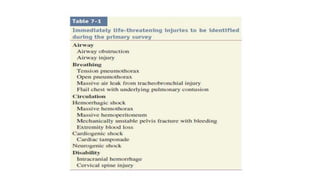 Rap Score Assessment of trauma | PPTX