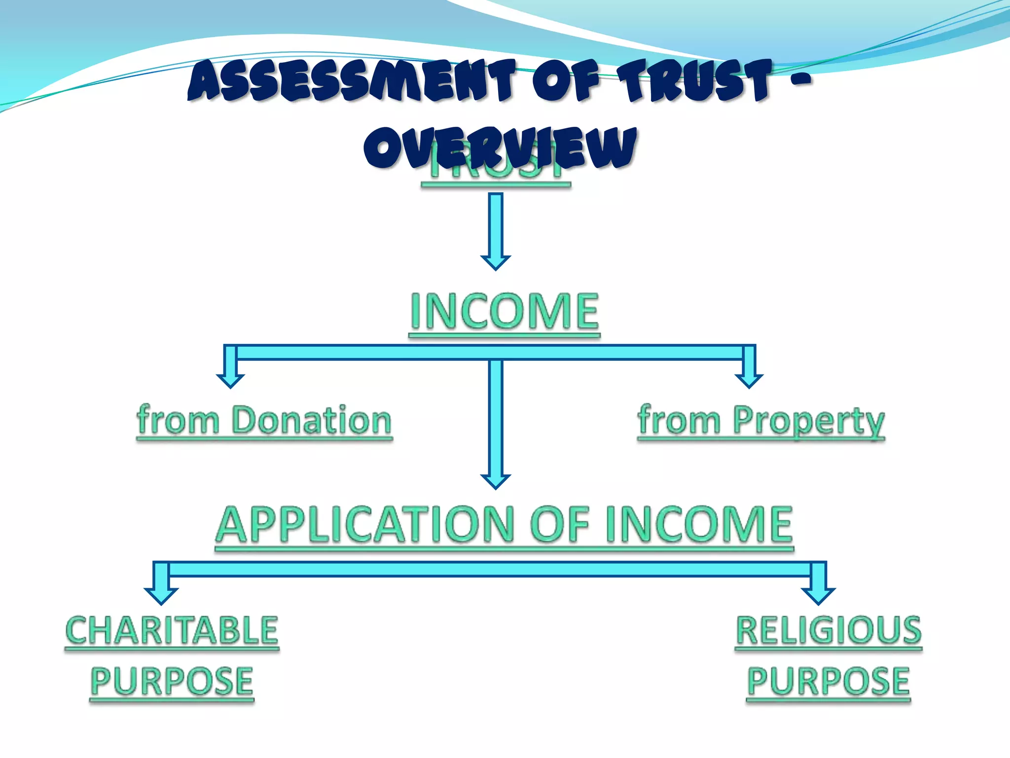 Assessment of trust – overview | PPTX