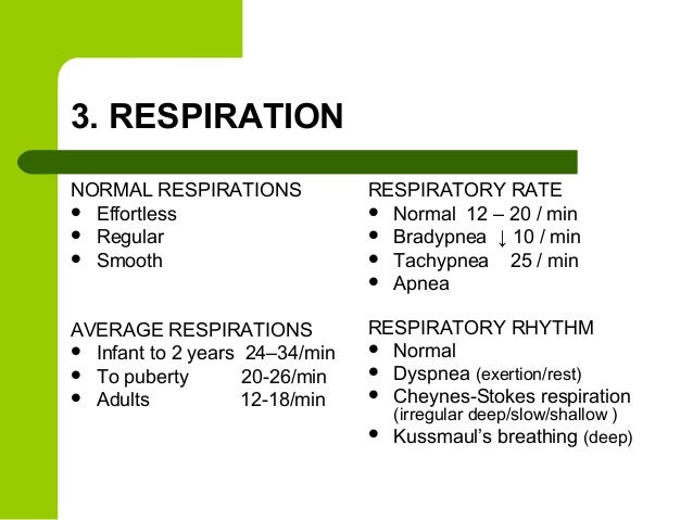 Normal Respiration Rate For Adults Chart