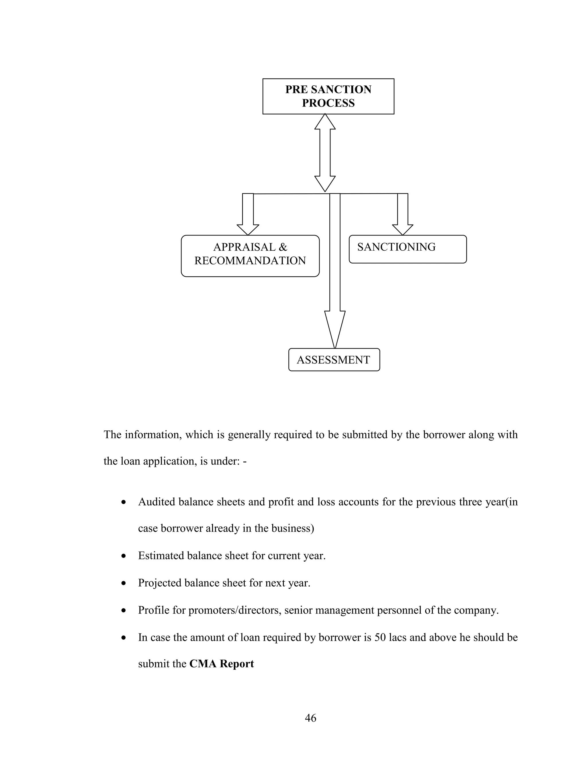 46
The information, which is generally required to be submitted by the borrower along with
the loan application, is under: -
• Audited balance sheets and profit and loss accounts for the previous three year(in
case borrower already in the business)
• Estimated balance sheet for current year.
• Projected balance sheet for next year.
• Profile for promoters/directors, senior management personnel of the company.
• In case the amount of loan required by borrower is 50 lacs and above he should be
submit the CMA Report
PRE SANCTION
PROCESS
APPRAISAL &
RECOMMANDATION
ASSESSMENT
SANCTIONING
 