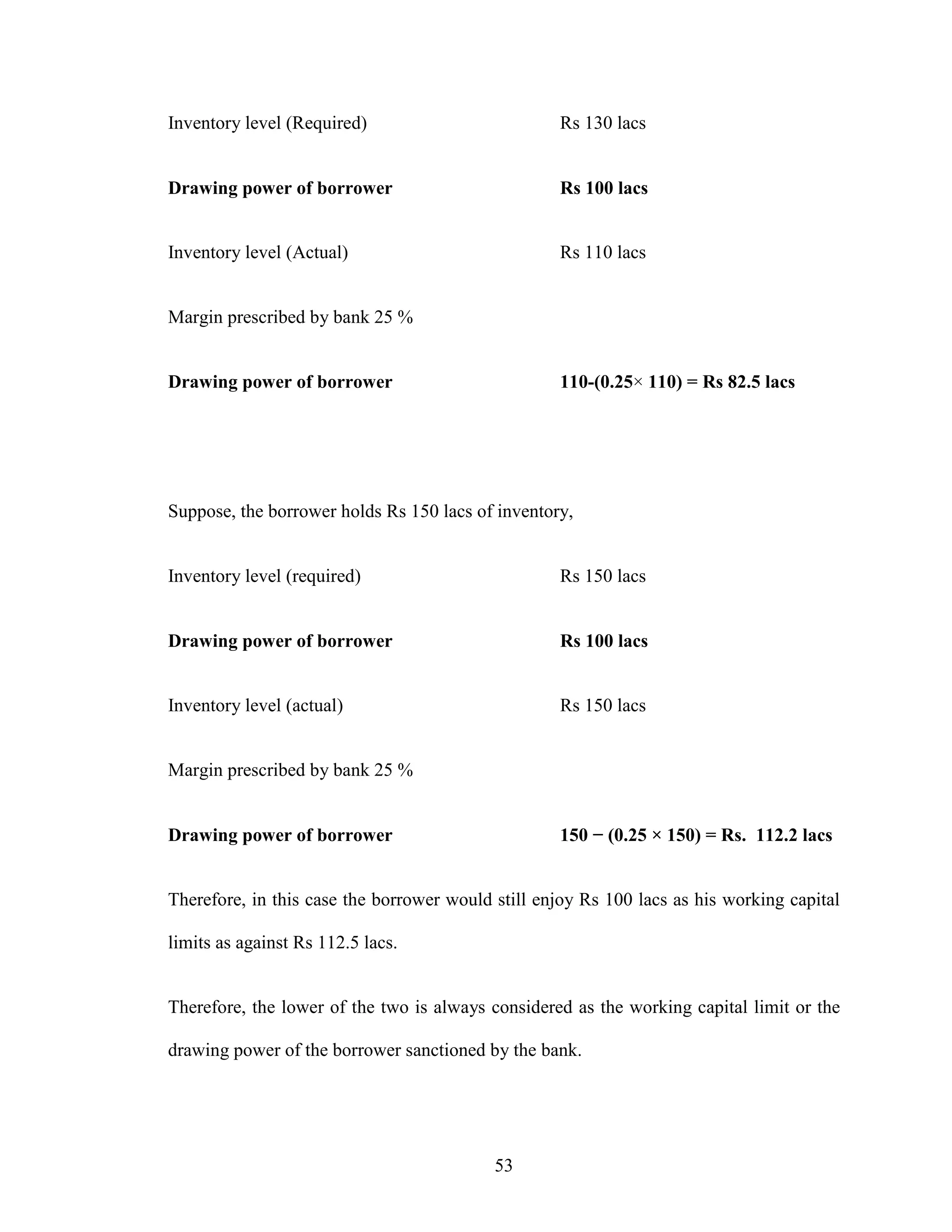53
Inventory level (Required) Rs 130 lacs
Drawing power of borrower Rs 100 lacs
Inventory level (Actual) Rs 110 lacs
Margin prescribed by bank 25 %
Drawing power of borrower 110-(0.25× 110) = Rs 82.5 lacs
Suppose, the borrower holds Rs 150 lacs of inventory,
Inventory level (required) Rs 150 lacs
Drawing power of borrower Rs 100 lacs
Inventory level (actual) Rs 150 lacs
Margin prescribed by bank 25 %
Drawing power of borrower 150 − (0.25 × 150) = Rs. 112.2 lacs
Therefore, in this case the borrower would still enjoy Rs 100 lacs as his working capital
limits as against Rs 112.5 lacs.
Therefore, the lower of the two is always considered as the working capital limit or the
drawing power of the borrower sanctioned by the bank.
 