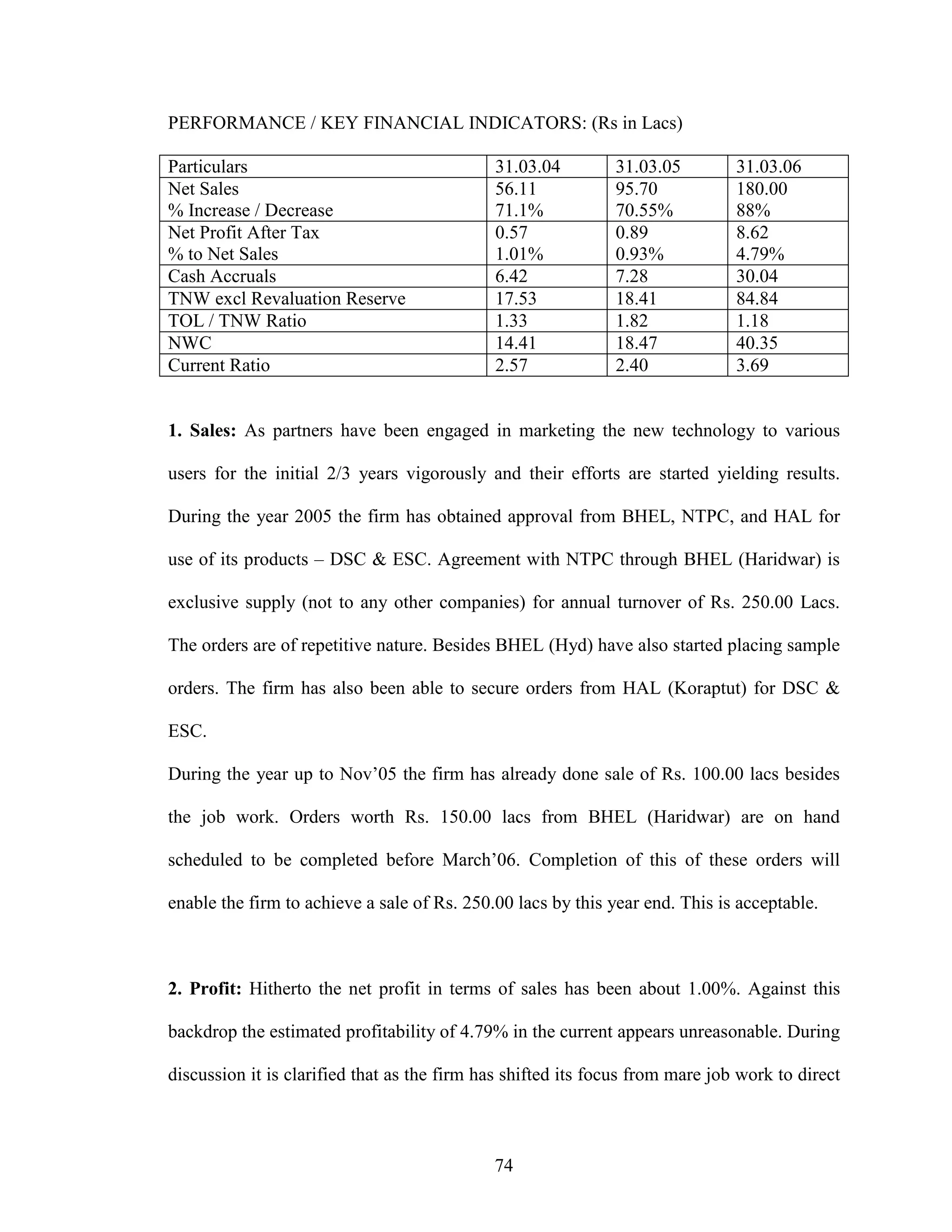 74
PERFORMANCE / KEY FINANCIAL INDICATORS: (Rs in Lacs)
Particulars 31.03.04 31.03.05 31.03.06
Net Sales
% Increase / Decrease
56.11
71.1%
95.70
70.55%
180.00
88%
Net Profit After Tax
% to Net Sales
0.57
1.01%
0.89
0.93%
8.62
4.79%
Cash Accruals 6.42 7.28 30.04
TNW excl Revaluation Reserve 17.53 18.41 84.84
TOL / TNW Ratio 1.33 1.82 1.18
NWC 14.41 18.47 40.35
Current Ratio 2.57 2.40 3.69
1. Sales: As partners have been engaged in marketing the new technology to various
users for the initial 2/3 years vigorously and their efforts are started yielding results.
During the year 2005 the firm has obtained approval from BHEL, NTPC, and HAL for
use of its products – DSC & ESC. Agreement with NTPC through BHEL (Haridwar) is
exclusive supply (not to any other companies) for annual turnover of Rs. 250.00 Lacs.
The orders are of repetitive nature. Besides BHEL (Hyd) have also started placing sample
orders. The firm has also been able to secure orders from HAL (Koraptut) for DSC &
ESC.
During the year up to Nov’05 the firm has already done sale of Rs. 100.00 lacs besides
the job work. Orders worth Rs. 150.00 lacs from BHEL (Haridwar) are on hand
scheduled to be completed before March’06. Completion of this of these orders will
enable the firm to achieve a sale of Rs. 250.00 lacs by this year end. This is acceptable.
2. Profit: Hitherto the net profit in terms of sales has been about 1.00%. Against this
backdrop the estimated profitability of 4.79% in the current appears unreasonable. During
discussion it is clarified that as the firm has shifted its focus from mare job work to direct
 
