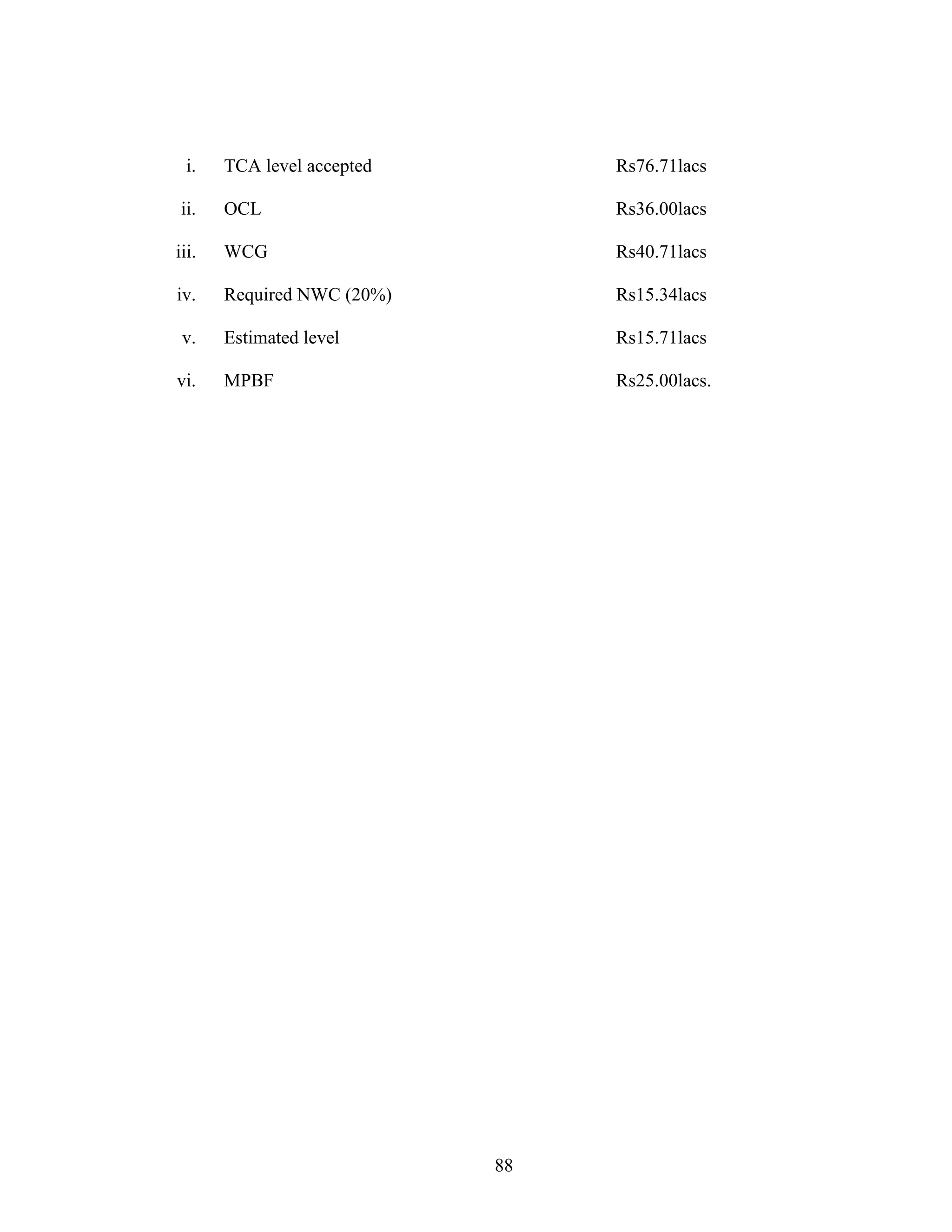 88
i. TCA level accepted Rs76.71lacs
ii. OCL Rs36.00lacs
iii. WCG Rs40.71lacs
iv. Required NWC (20%) Rs15.34lacs
v. Estimated level Rs15.71lacs
vi. MPBF Rs25.00lacs.
 