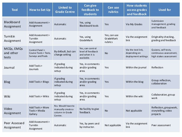 career assessment tools