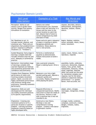 Assessment Overview Complete | PDF