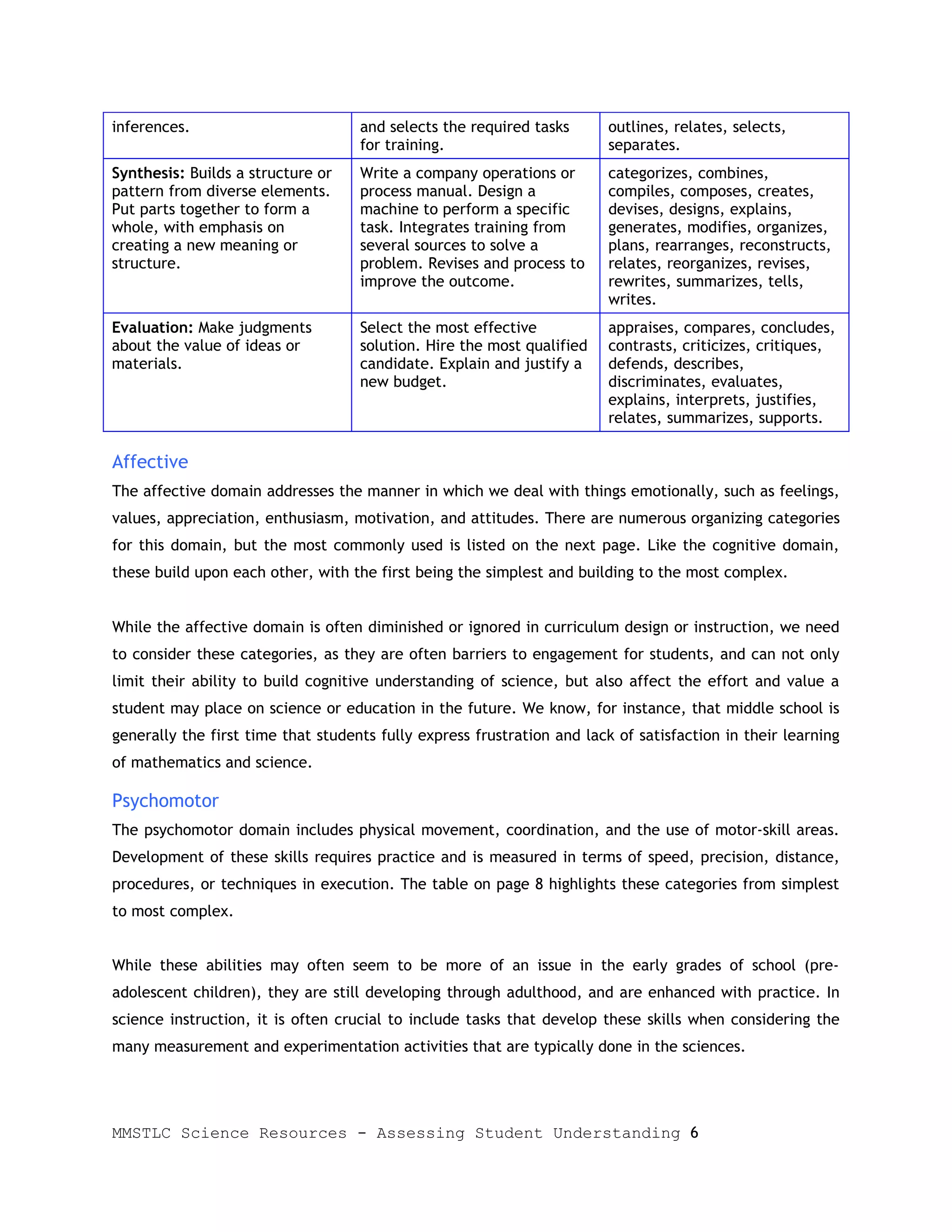 inferences.                         and selects the required tasks      outlines, relates, selects,
                                    for training.                       separates.
Synthesis: Builds a structure or    Write a company operations or       categorizes, combines,
pattern from diverse elements.      process manual. Design a            compiles, composes, creates,
Put parts together to form a        machine to perform a specific       devises, designs, explains,
whole, with emphasis on             task. Integrates training from      generates, modifies, organizes,
creating a new meaning or           several sources to solve a          plans, rearranges, reconstructs,
structure.                          problem. Revises and process to     relates, reorganizes, revises,
                                    improve the outcome.                rewrites, summarizes, tells,
                                                                        writes.
Evaluation: Make judgments          Select the most effective           appraises, compares, concludes,
about the value of ideas or         solution. Hire the most qualified   contrasts, criticizes, critiques,
materials.                          candidate. Explain and justify a    defends, describes,
                                    new budget.                         discriminates, evaluates,
                                                                        explains, interprets, justifies,
                                                                        relates, summarizes, supports.

Affective
The affective domain addresses the manner in which we deal with things emotionally, such as feelings,
values, appreciation, enthusiasm, motivation, and attitudes. There are numerous organizing categories
for this domain, but the most commonly used is listed on the next page. Like the cognitive domain,
these build upon each other, with the first being the simplest and building to the most complex.


While the affective domain is often diminished or ignored in curriculum design or instruction, we need
to consider these categories, as they are often barriers to engagement for students, and can not only
limit their ability to build cognitive understanding of science, but also affect the effort and value a
student may place on science or education in the future. We know, for instance, that middle school is
generally the first time that students fully express frustration and lack of satisfaction in their learning
of mathematics and science.

Psychomotor
The psychomotor domain includes physical movement, coordination, and the use of motor-skill areas.
Development of these skills requires practice and is measured in terms of speed, precision, distance,
procedures, or techniques in execution. The table on page 8 highlights these categories from simplest
to most complex.


While these abilities may often seem to be more of an issue in the early grades of school (pre-
adolescent children), they are still developing through adulthood, and are enhanced with practice. In
science instruction, it is often crucial to include tasks that develop these skills when considering the
many measurement and experimentation activities that are typically done in the sciences.




MMSTLC Science Resources - Assessing Student Understanding 6
 