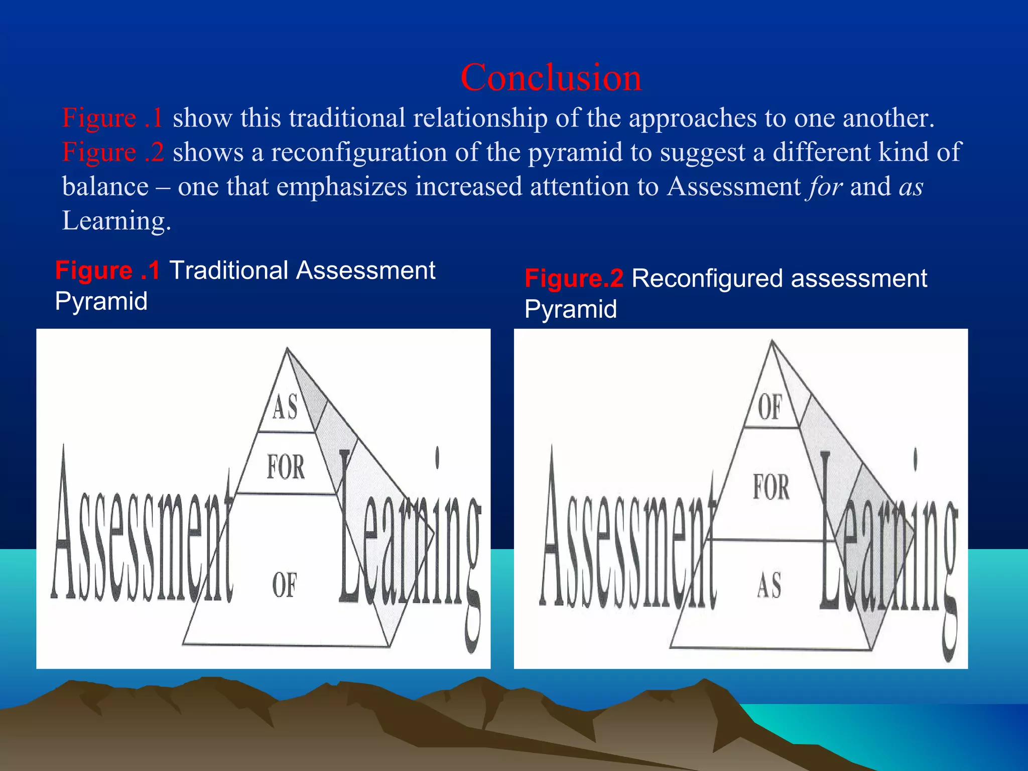 Conclusion
Figure .1 show this traditional relationship of the approaches to one another.
Figure .2 shows a reconfiguration of the pyramid to suggest a different kind of
balance – one that emphasizes increased attention to Assessment for and as
Learning.
Figure .1 Traditional Assessment
Pyramid
Figure.2 Reconfigured assessment
Pyramid
 