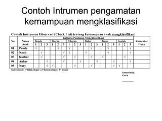 Contoh Intrumen pengamatan 
kemampuan mengklasifikasi 
Contoh Instrumen Observasi (Check List) tentang kemampuan anak mengklasifikasi 
Kriteria Penilaian Mengklasifikasi 
Benda Warna Ukuran Bobot Jarak bentuk 
No 
Nama 
Anak 1 2 3 1 2 3 1 2 3 1 2 3 1 2 3 1 2 3 
Komentar 
Guru 
01 Ponda √ √ √ √ √ √ 
02 Nanit √ √ √ √ √ √ 
03 Koshar √ √ √ √ √ √ 
04 Anhar √ √ √ √ √ √ 
05 Nury √ √ √ √ √ √ 
Keterangan: 1=tidak dapat ; 2=belum dapat; 3= dapat 
Samarinda, 
Guru 
.................. 
 