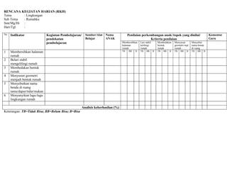 RENCANA KEGIATAN HARIAN (RKH) 
Tema : Lingkungan 
Sub Tema : Rumahku 
Smt/Mg/Hr : 
Hari/Tgl : 
No Indikator 
Kegiatan Pembelajaran/ 
pendekatan 
pembelajaran 
Sumber/Alat 
Belajar 
Nama 
ANAK 
Penilaian perkembangan anak/Aspek yang dinilai/ 
Kriteria penilaian 
Komentar 
Guru 
Membersihkan 
halaman 
rumah 
Lari stabil 
kelilingi 
rumah 
Membedakan 
bentuk 
rumah 
Menyusun 
geometri mjd 
rumah 
Menyebut 
nama benda 
di ruang 
1 Membersihkan halaman 
rumah 
TB BB B TB BB B TB BB B TB BB B TB BB B 
2 Belari stabil 
mengelilingi rumah 
3 Membedakan bentuk 
rumah 
4 Menyusun geometri 
menjadi bentuk rumah 
5 Menyebutkan nama 
benda di ruang 
tamu/dapur/tidur/makan 
6 Menyanyikan lagu-lagu 
lingkungan rumah 
Analisis keberhasilan (%) 
Keterangan: TB=Tidak Bisa; BB=Belum Bisa; B=Bisa 
 
