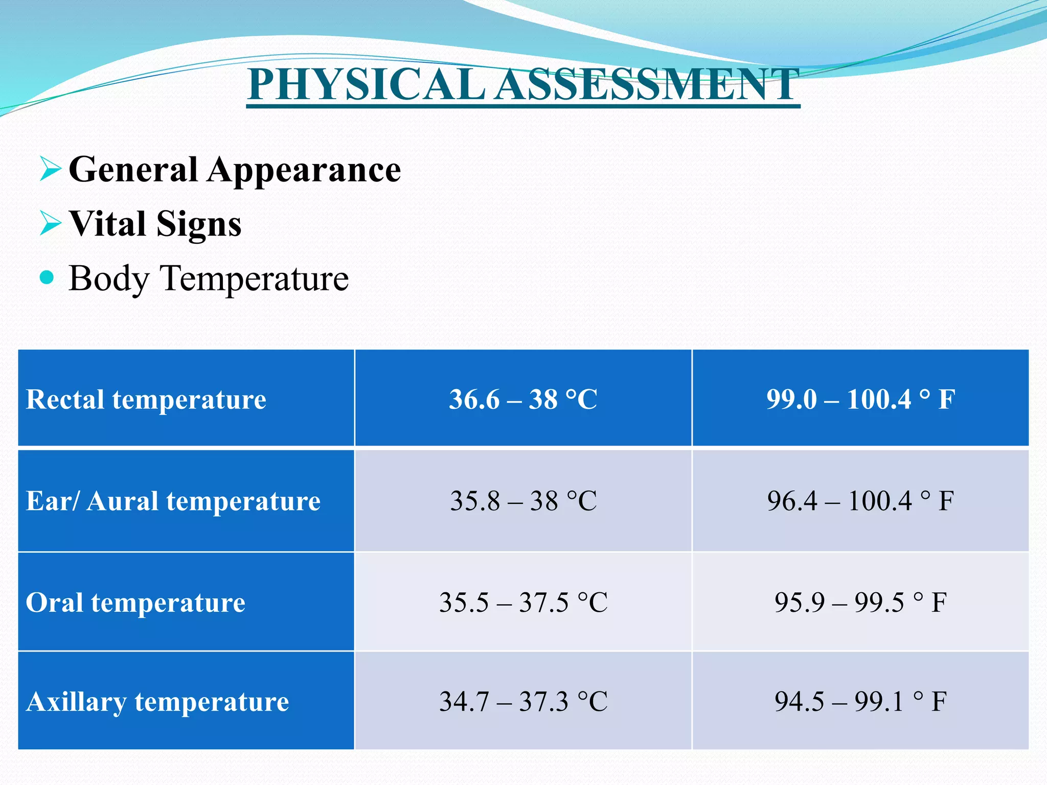 Assessment of Paediatric client's