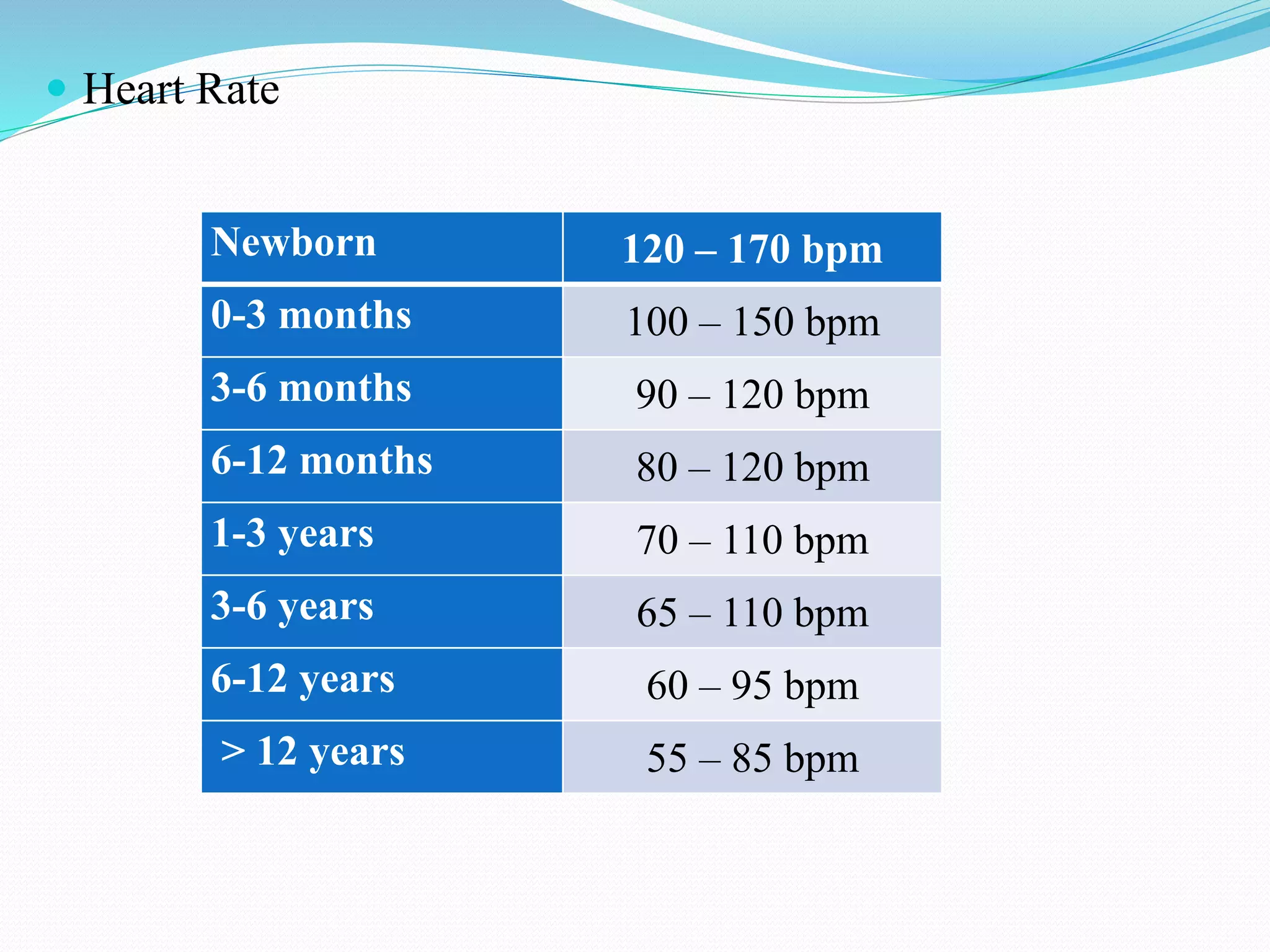Assessment of Paediatric client's
