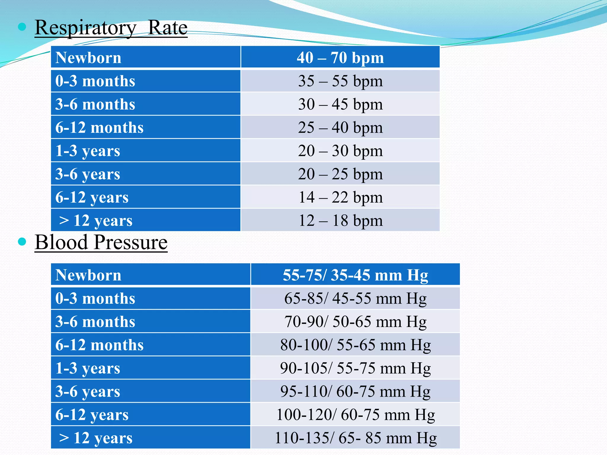 Assessment of Paediatric client's