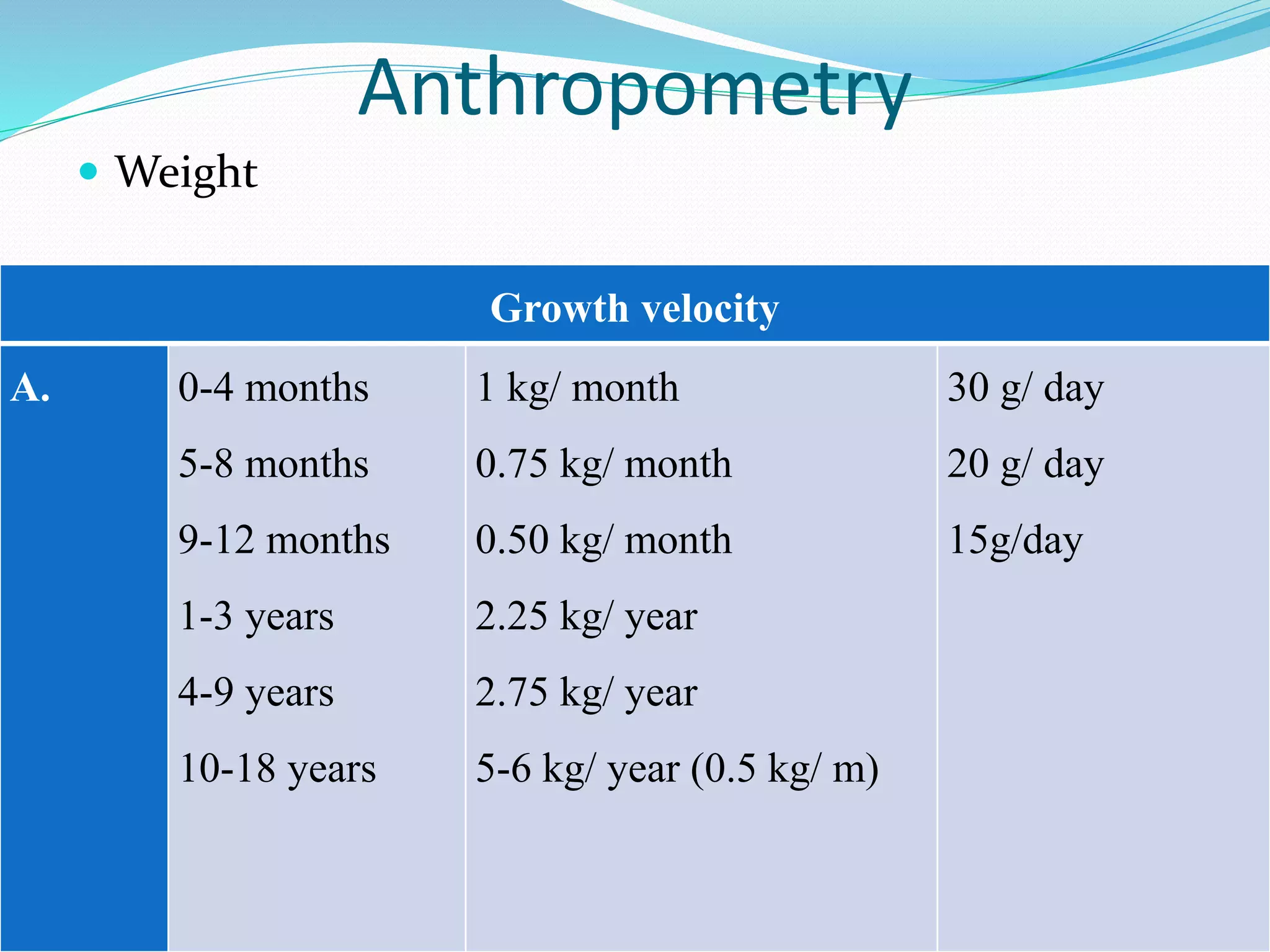 Assessment of Paediatric client's