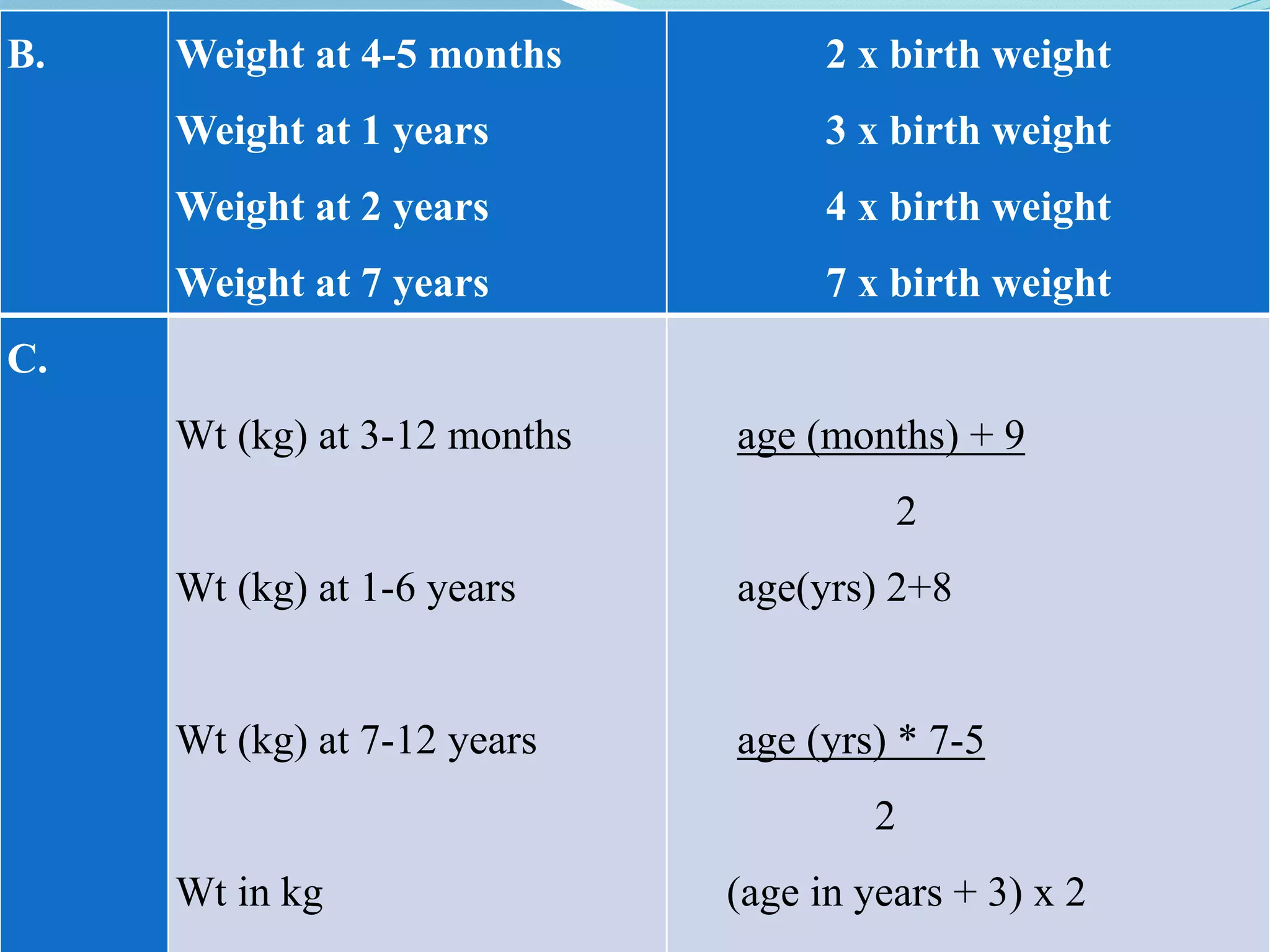 Assessment of Paediatric client's