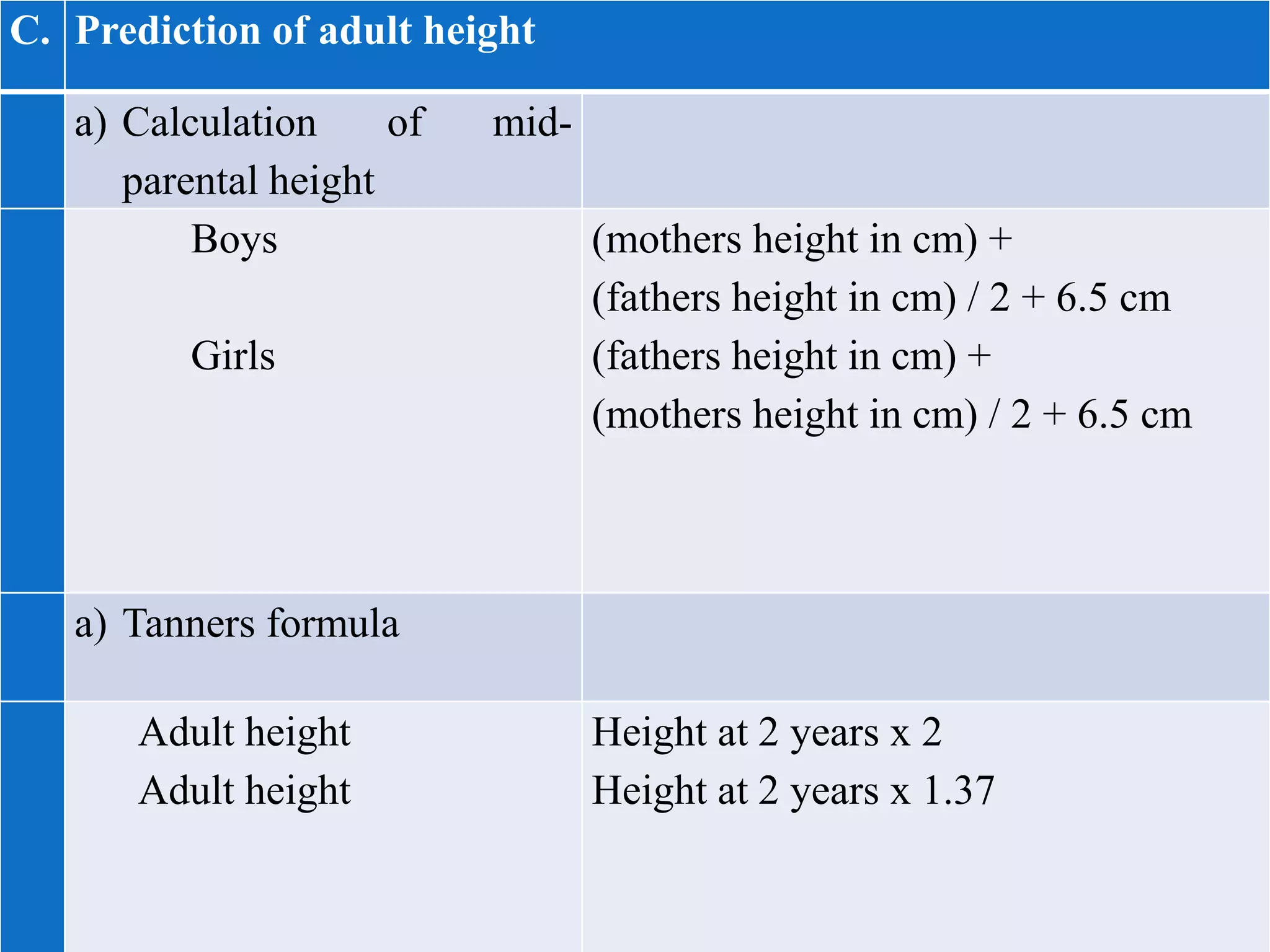 Assessment of Paediatric client's