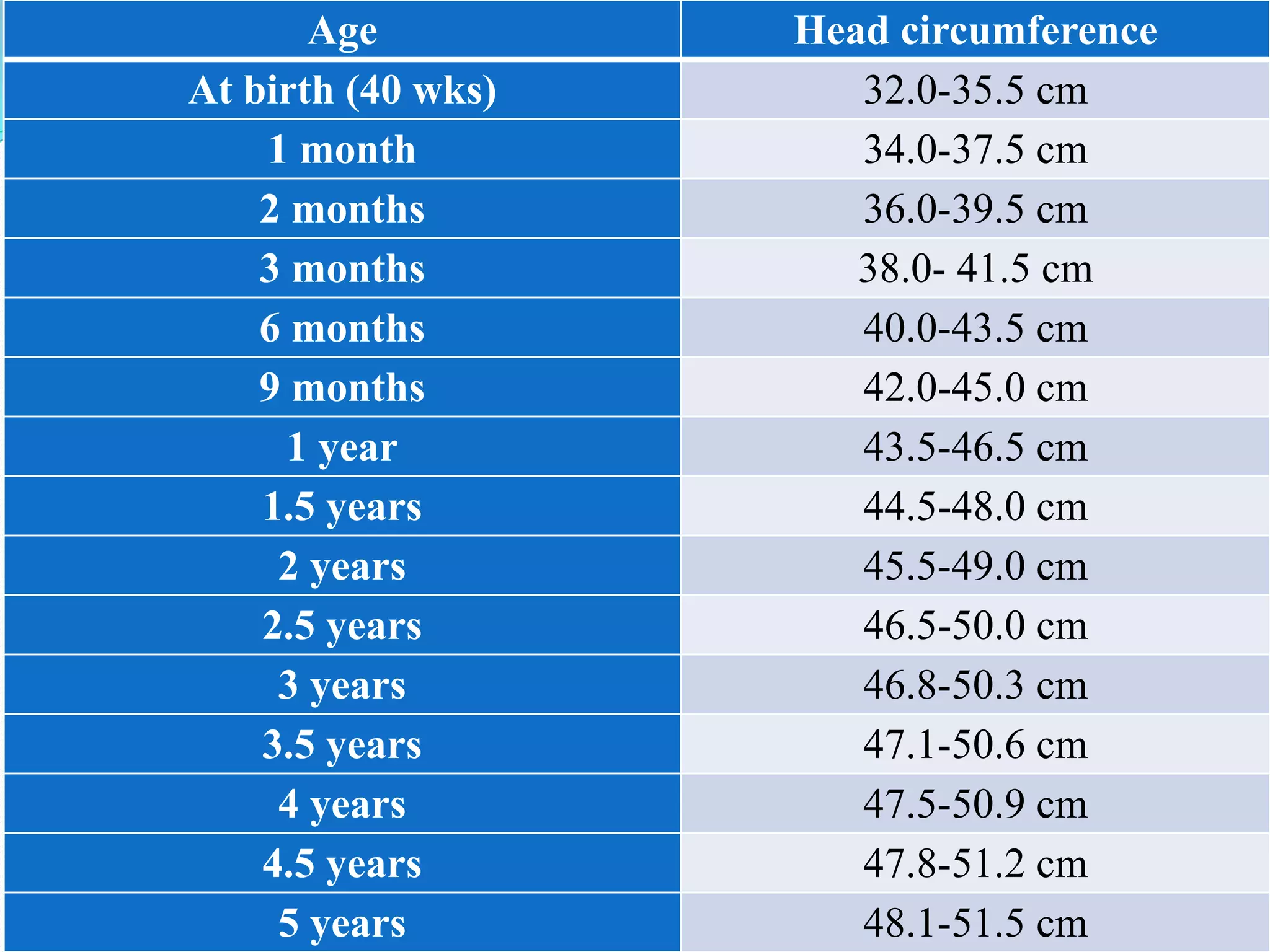 Assessment of Paediatric client's