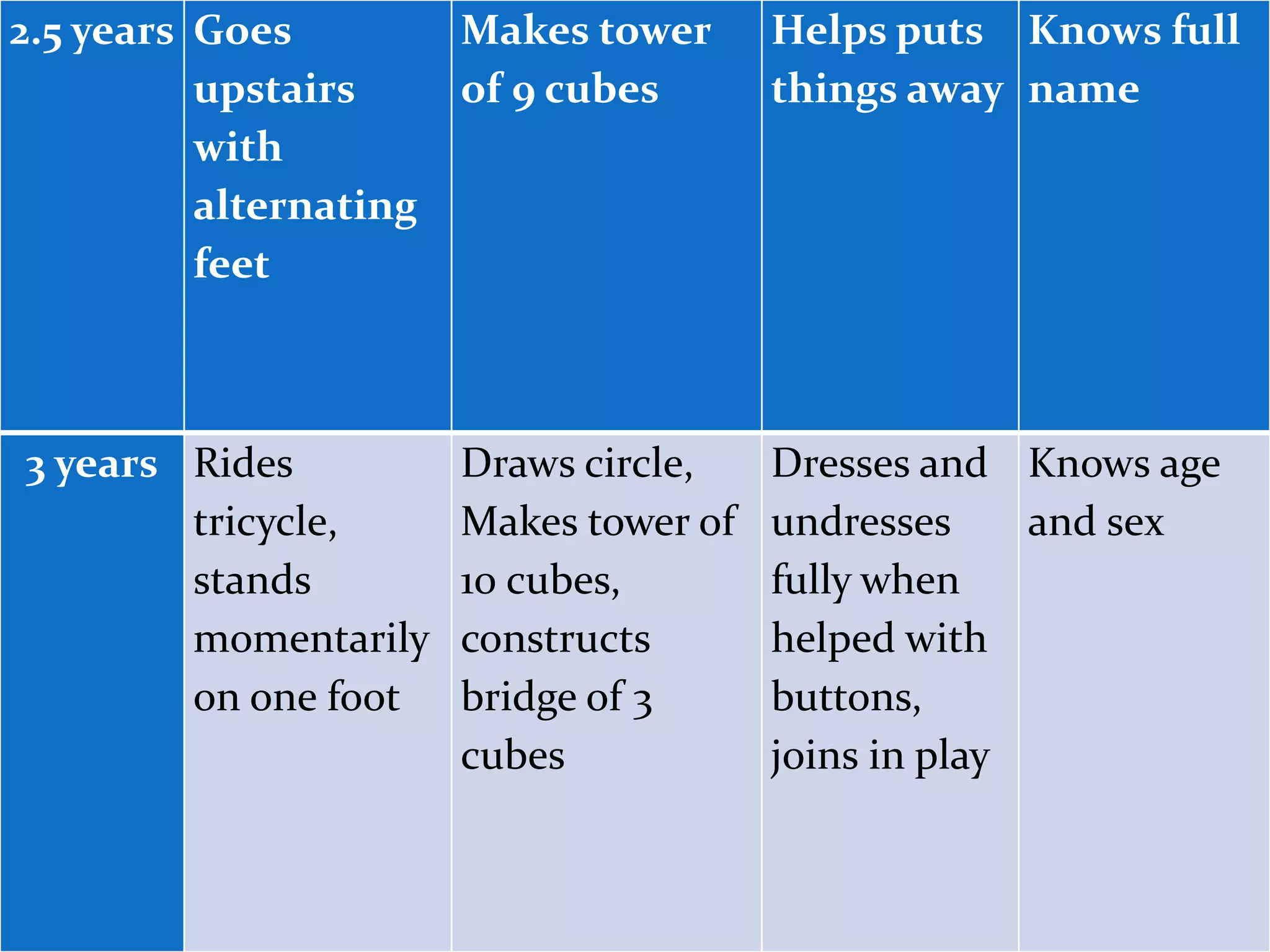 Assessment of Paediatric client's
