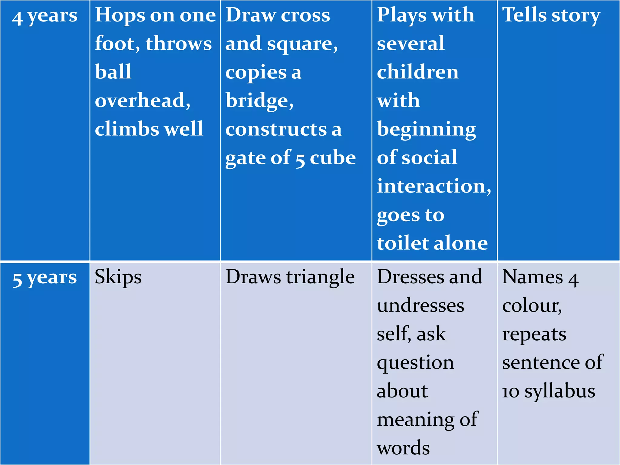 Assessment of Paediatric client's