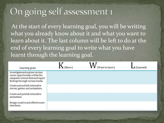 At the start of every learning goal, you will be writing
what you already know about it and what you want to
learn about it. The last column will be left to do at the
end of every learning goal to write what you have
learnt through the learning goal.
 