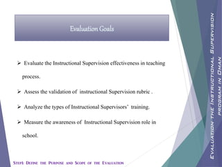 Evaluation Goals
 Evaluate the Instructional Supervision effectiveness in teaching
process.
 Assess the validation of instructional Supervision rubric .
 Analyze the types of Instructional Supervisors’ training.
 Measure the awareness of Instructional Supervision role in
school.
EvaluationtheInstructionalSupervision
programinOman
Step1: Define the Purpose and Scope of the Evaluation
 