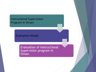 Instructional Supervision
Program In Oman
Evaluation Model
Evaluation of Instructional
Supervision program in
Oman.
 