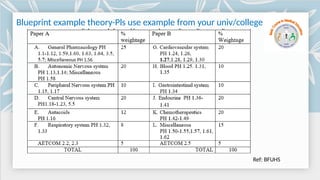 Medical Blueprint Examples Comprehensive Guide to Assessment Planning and Question Design in ...