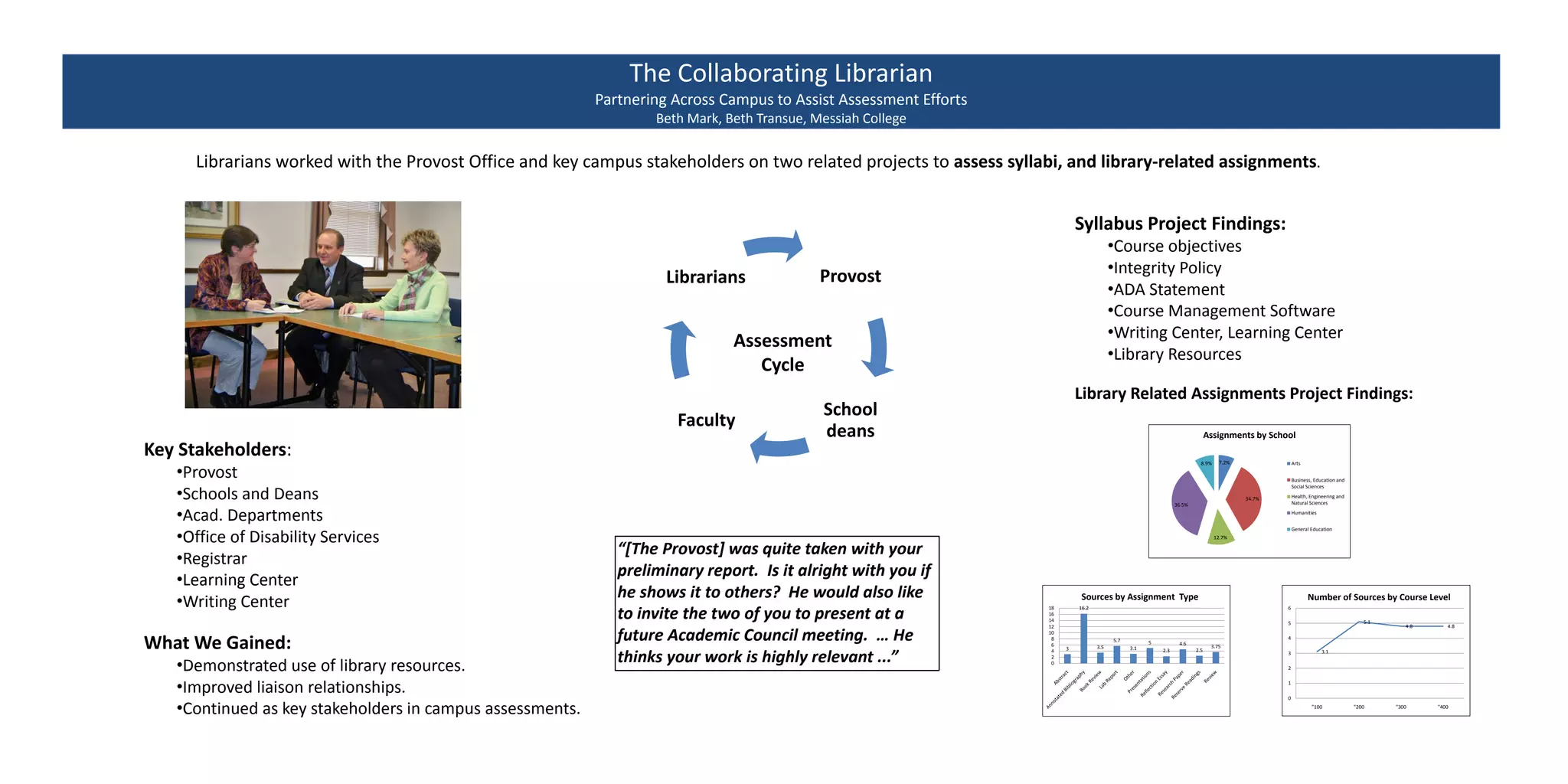 The Collaborating LibrarianPartnering Across Campus to Assist Assessment EffortsBeth Mark, Beth Transue, Messiah CollegeLibrarians worked with the Provost Office and key campus stakeholders on two related projects to assess syllabi, and library-related assignments.Syllabus Project Findings:Course objectives