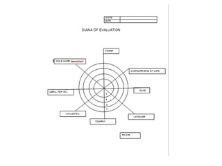 Assessment power point