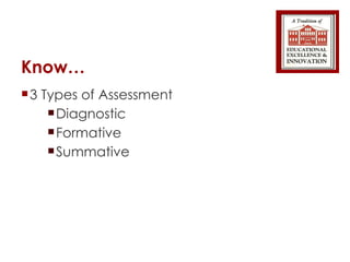 Know… 3 Types of Assessment Diagnostic Formative Summative  