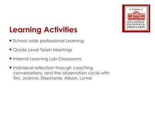 Learning Activities School wide professional Learning Grade Level Team Meetings Internal Learning Lab Classrooms Individual reflection through coaching conversations, and the observation cycle with Tim, Joanna, Stephanie, Allison, Lynne 