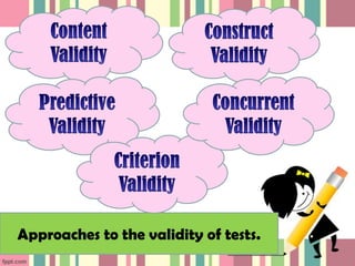 Approaches to the validity of tests.
 